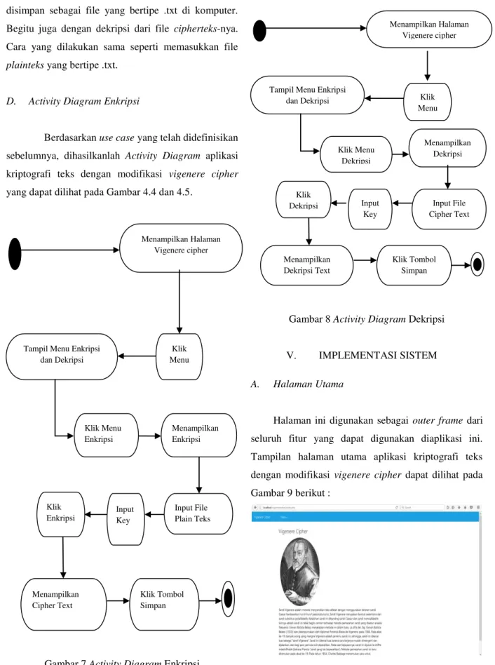 Gambar 7 Activity Diagram Enkripsi 