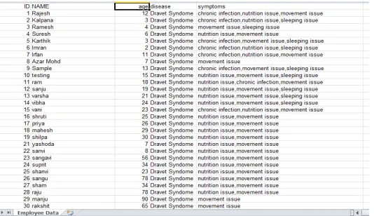 Figure 2: sample data set  