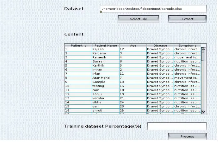 Figure 4: Training Data Set  