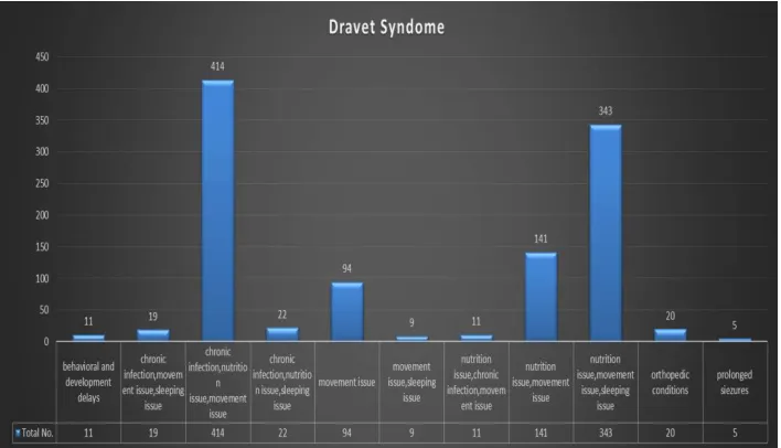 Table 1: Disease Symptoms With Number Of Patients   