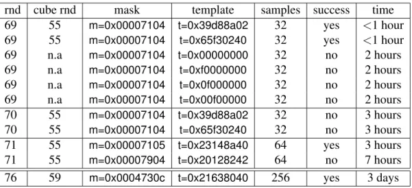 Table 4.16: Attack on KATAN32 using ElimLin : rounds vs. masks