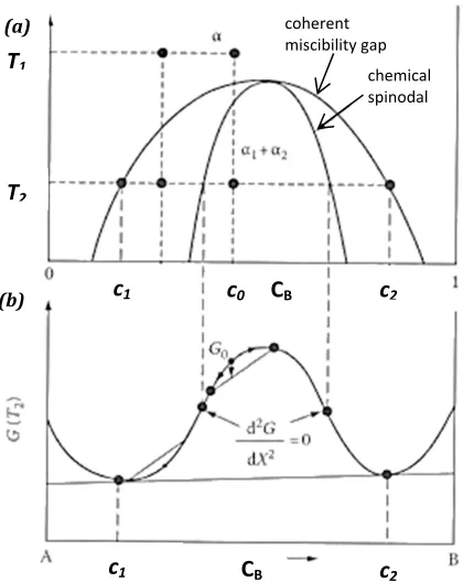 Figure 1.11 (b). 