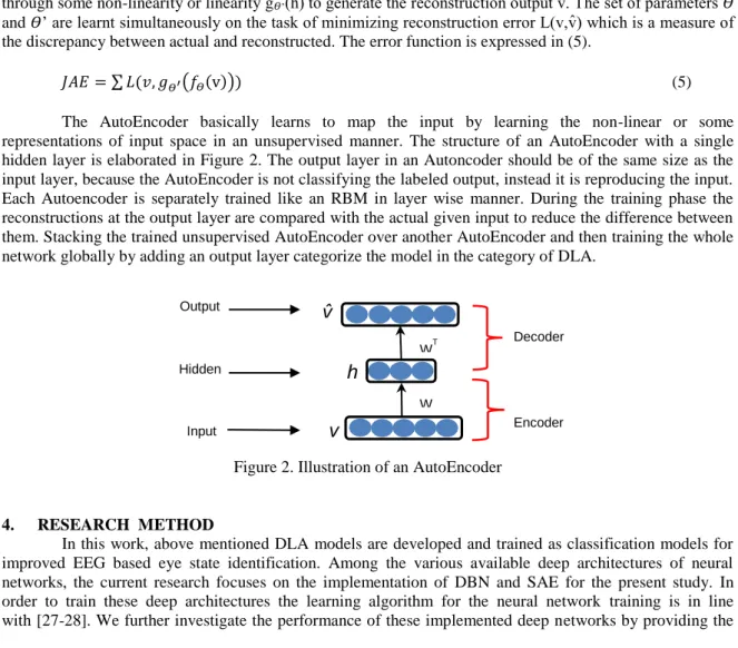 Figure 2. Illustration of an AutoEncoder 