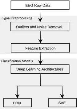 Figure 3. Flow of Research Methodology 