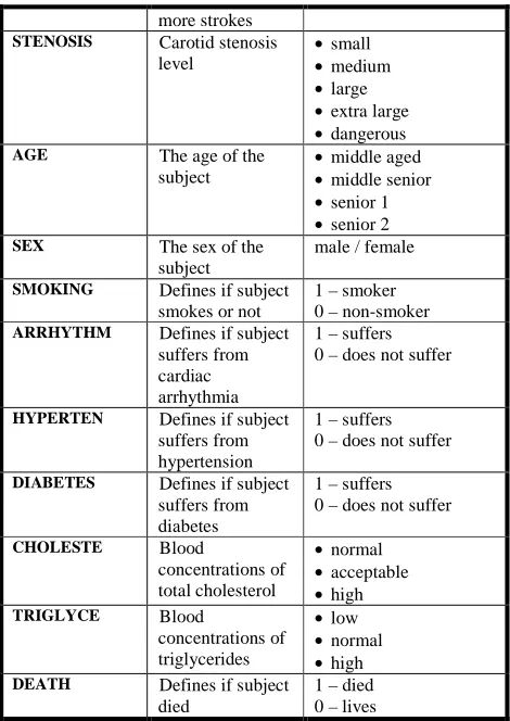 TABLE II elements, the following modifications to the generic SETM algorithm were considered appropriate (modifications are ICTIONARY OF THE MEDICAL DATABASE described in SQL code as well): 