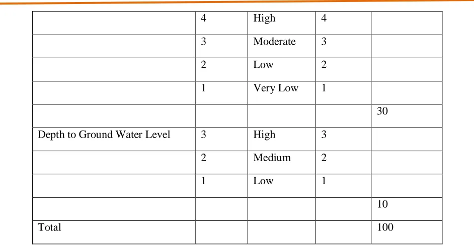 Table.2 