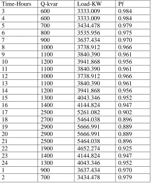 Table 2- Hourly Load flow and Reactive Power Demand  