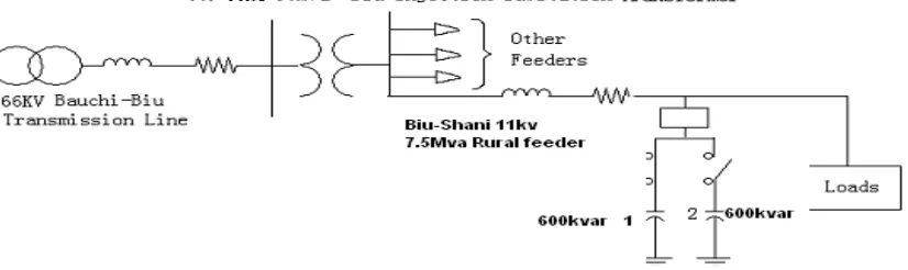 Fig. 5- Single line diagram of reactive power compensation using capacitor bank -The              Biu-Shani network  