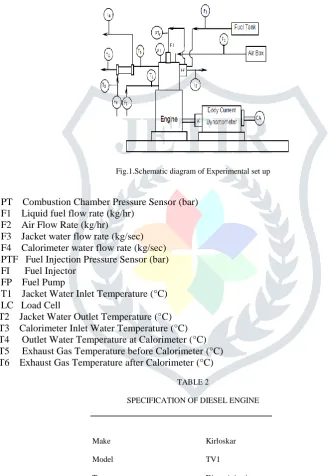 Fig.1.Schematic diagram of Experimental set up 