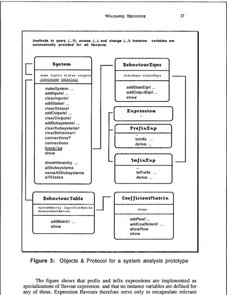 Figure 3: Objects & Protocol for a system analysis prototype 