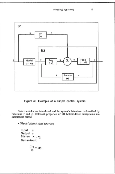 Figure 4: Example of a simple control system 