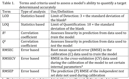 Table 1. Terms and criteria used to assess a model’s ability to quantify a target determinand accurately 