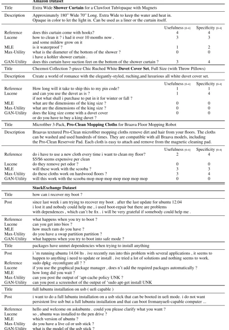 Table 5: Example outputs from each of the systems for three product descriptions from the Home & Kitchencategory of the Amazon dataset and for three posts of StackExchange dataset.155