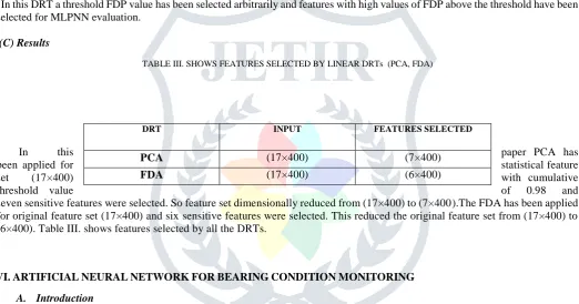 Fig 4.  The FDPs for all the 17 features. 