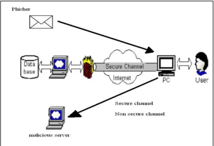Figure 2: Phishing email click action 