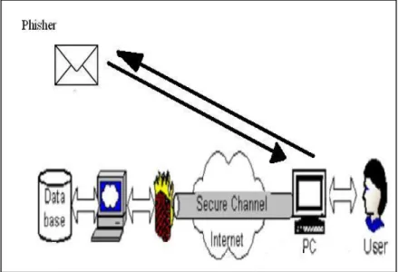 Figure 3: Phishing emails reply action 