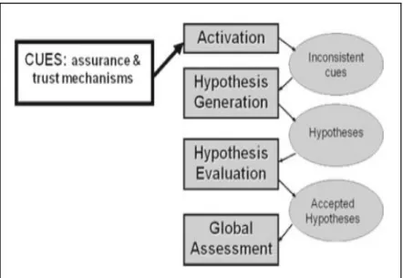 Figure 5: Model of detecting deception (Grazioli, 2004) 