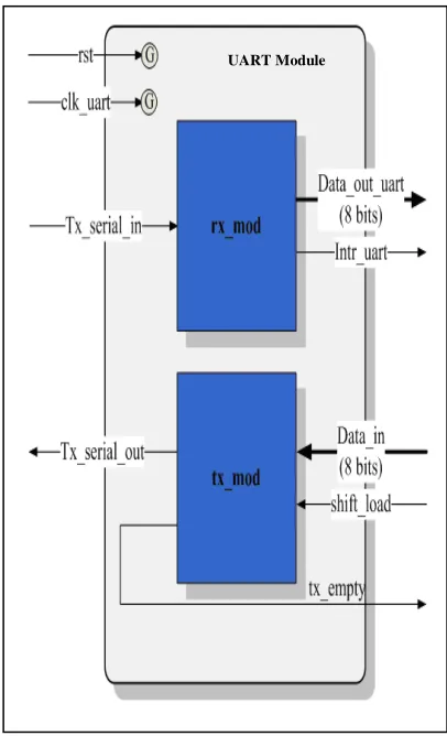 Table 1 decision signal combinations 