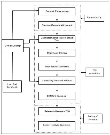 Fig. 1. System Architecture  