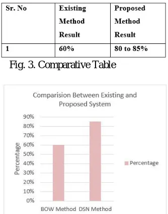 Fig. 3. Comparative Table 