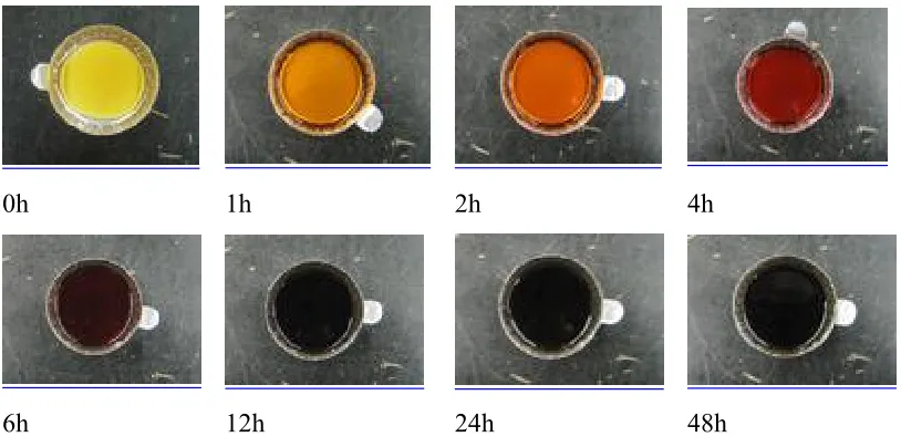 Figure 1.1 Mass Loss of Pure Antistrip Additives as Function of Heating Time T = 150°C 