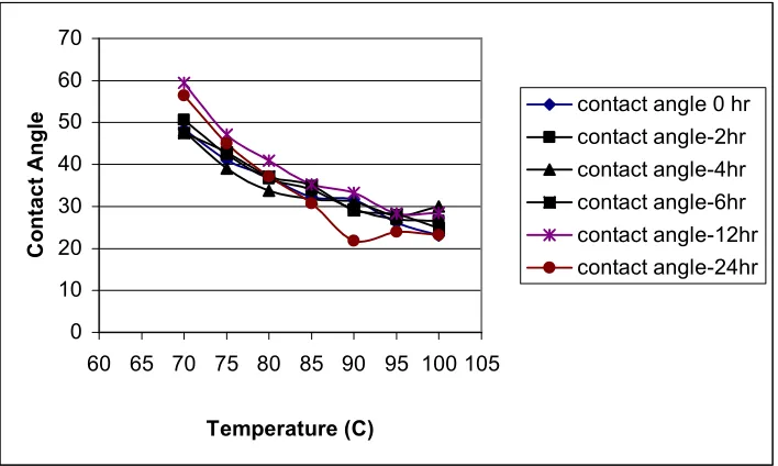 Table 5.2 Results obtained in the test that was performed to validate TSR test (asphalt with 0.5% LOF 6500) 