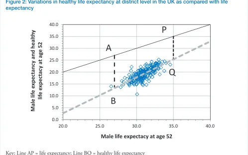 Figure 2: Variations in healthy life expectancy at district level in the UK as compared with life 