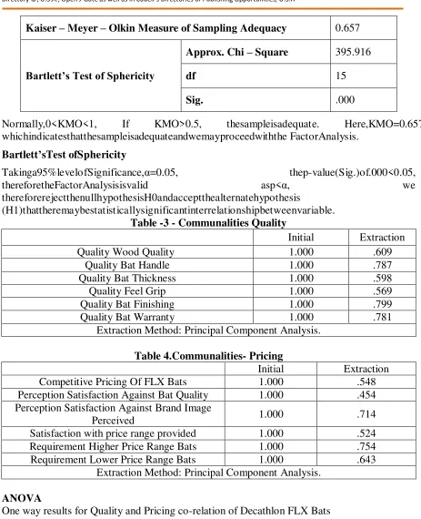Table 4.Communalities- Pricing 