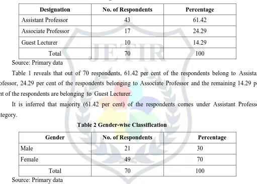 Table 1 Designation-wise Classification 