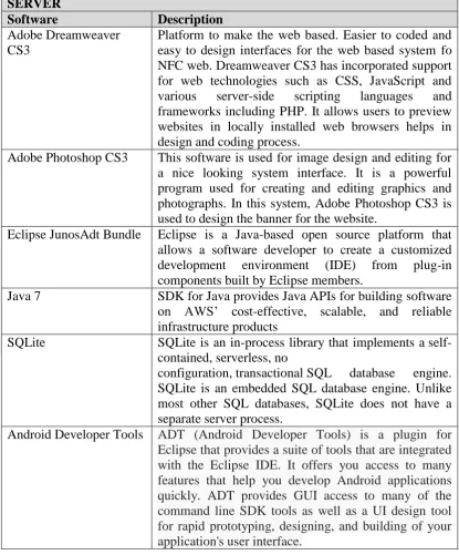 Table 2.0: Software requirement 