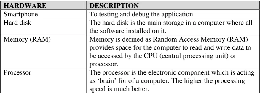 Table 2.1: Hardware requirement 