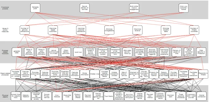 Fig. 3. WDA for Phishing Attacks and Online Transaction Processing System. 
