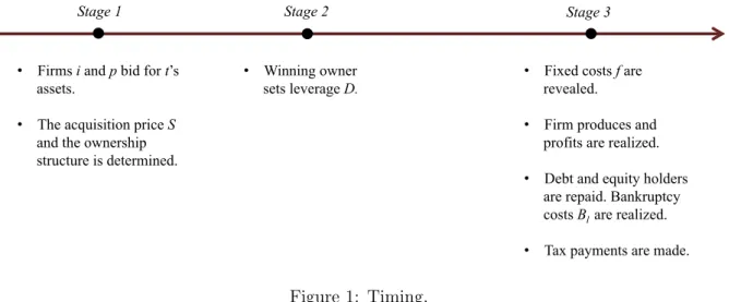 Figure 1: Timing.
