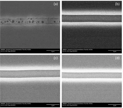 Figure 3.10: Exposure dose test for LOR/PMMA bilayer.  Resist pattern for a 500 nm wide line after 50pA beam current exposed each 5 nm dot for (a) 1.5 µs, (b) 2.0 µs, (c) 2.5 µs and (d) 3.0 µs
