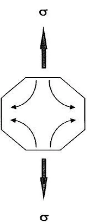 Figure 2.9  Nabarro-Herring model of diffusional flow. Arrows indicate the flow of vacancies through the grains from boundaries lying normal to the tensile direction to parallel boundaries