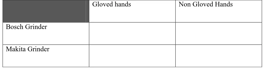 Figure: Grinding task set up 