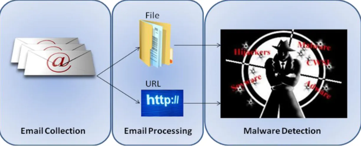 Figure 1: High-level Flowchart of SPEAD Functionality 