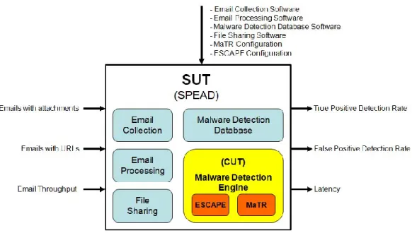 Figure 6: Spear Phishing Attack Detection System 