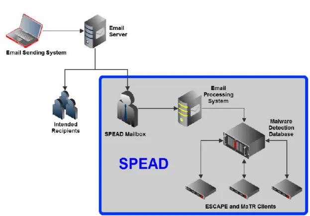 Figure 7: Experimental Setup 