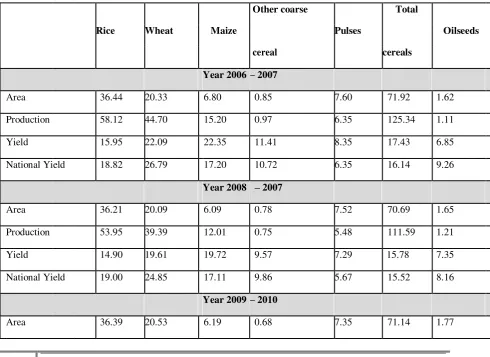Table 2.5 : 