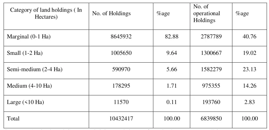 Table 2.1 : Distribution of land Holdings by Size Class 