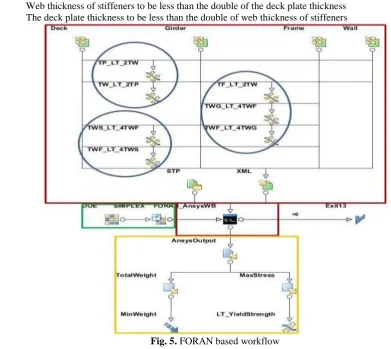 Fig. 5. FORAN based workflow 