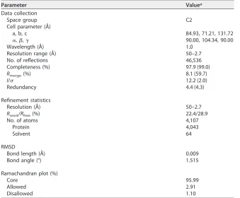 TABLE 2 Overall analysis of the protein interface