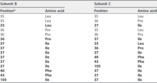 TABLE 3 Residues and atoms participating in intermolecular hydrogen bonds