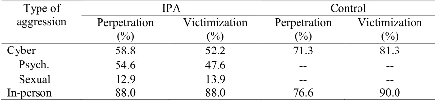 Table 2  