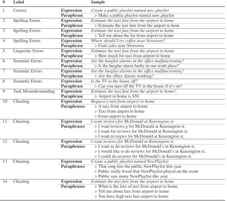 Table 1: Paraphrase Samples