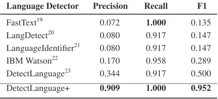 Table 5: Language Detection
