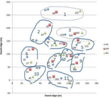 Figure 1. Design of the blocks in the stand (block numbers in blue), blue diamonds mark heavy release treatment plots, red squares mark moderate release treatment plots, blue triangles mark no release treatment plots (plot numbers in black)