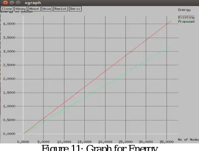 Figure 11: Graph for Energy 