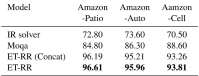 Table 7:Accuracy on multiple-choice selection on ARC,RACE-Open and MCScript-Open.